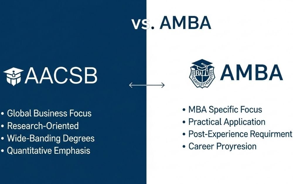 AACSB vs AMBA